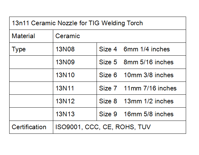 details of 13n11 Ceramic Nozzle