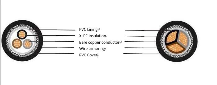 details to determine the square number of wire and cable