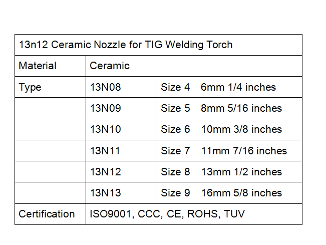 details of 13n12 Ceramic Nozzle