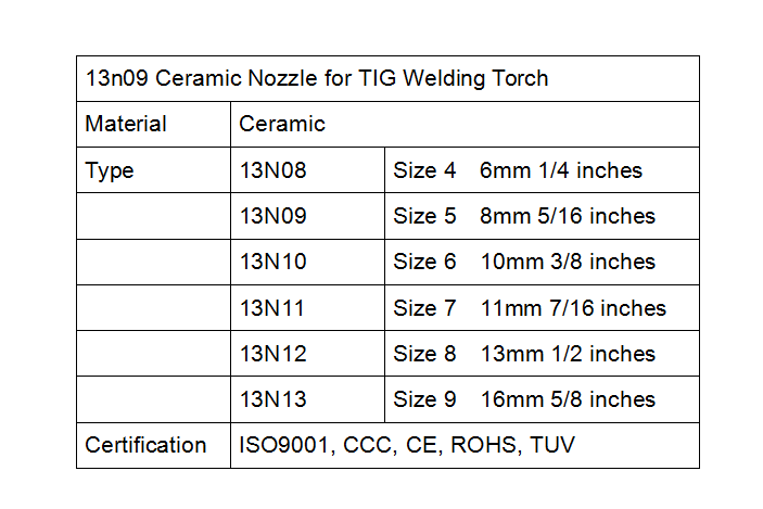 details of 13n09 Ceramic Nozzle