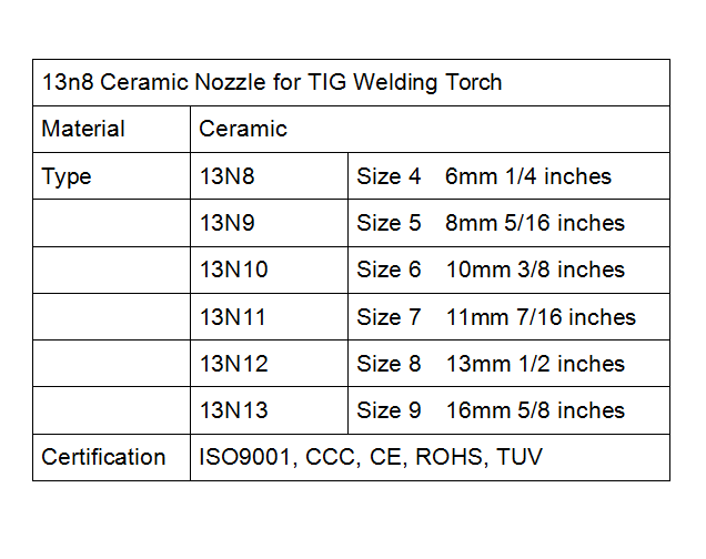 details of13n08 Ceramic Nozzle
