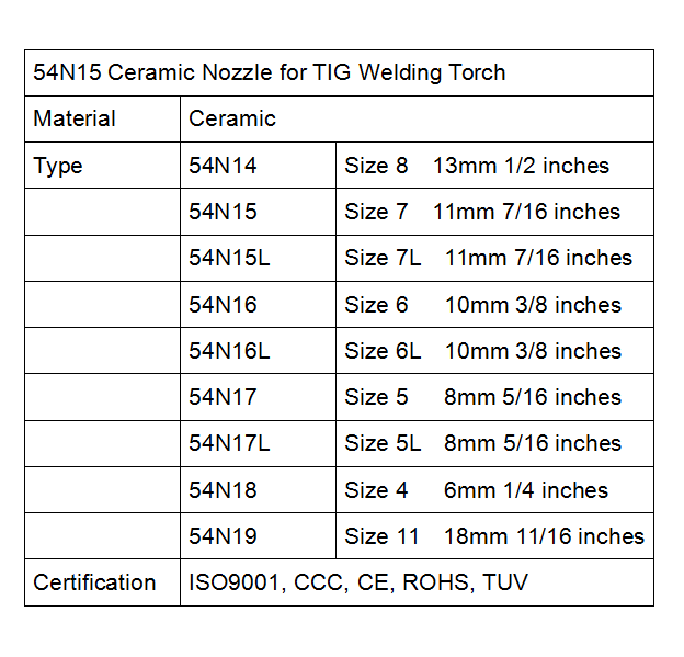 details of 54n15 Ceramic Nozzle