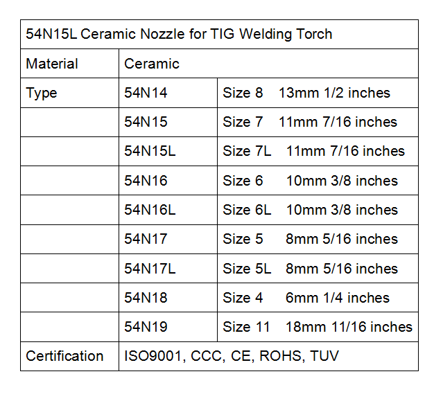 details of 54n15L Ceramic Nozzle 