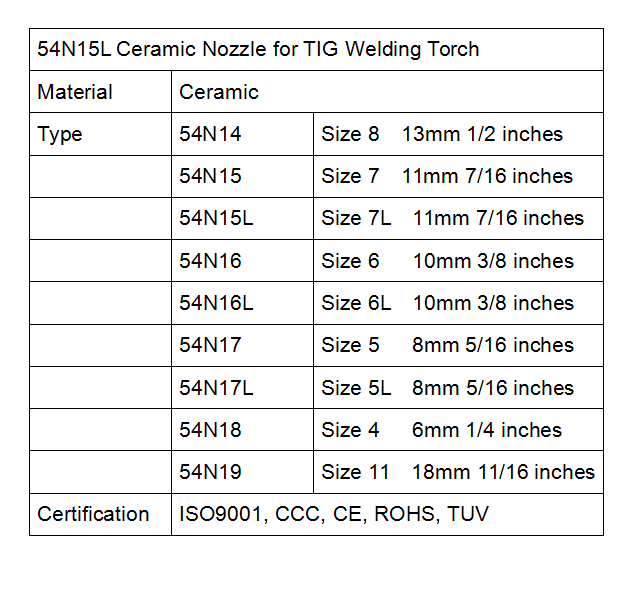 details of 54n15L Ceramic Nozzle details of 54n15L Ceramic Nozzle