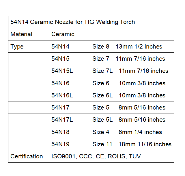 details of 54n nozzle details of 54n nozzle