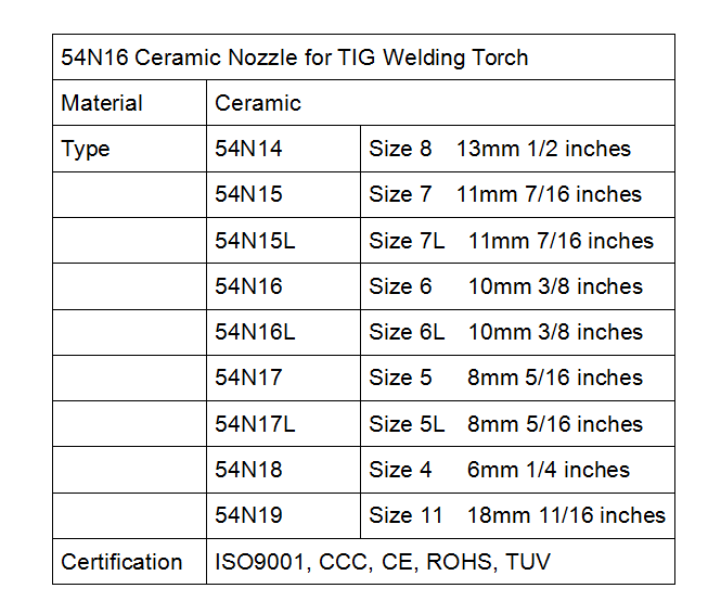 54n16 Alumina Nozzle 54n16 Alumina Nozzle