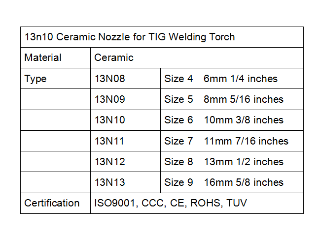 details of 13n10 Ceramic Nozzle 