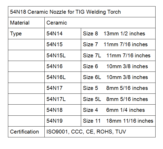 details of 54n18 Alumina nozzle