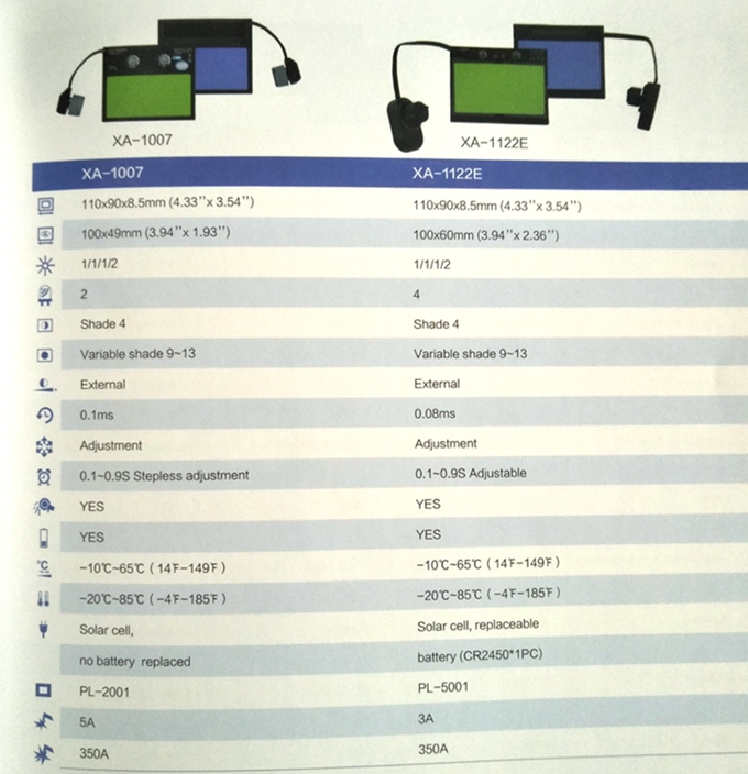 details of AS-5000F welding mask